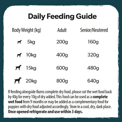 Burns Hearty Mixed Variety Box Wet Dog Food