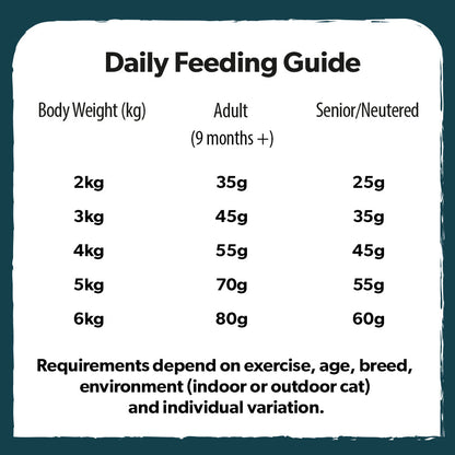 Burns Grain Free Duck & Potato Dry Cat Food 2kg