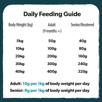 Burns Weight Control Chicken & Oats Dry Dog Food