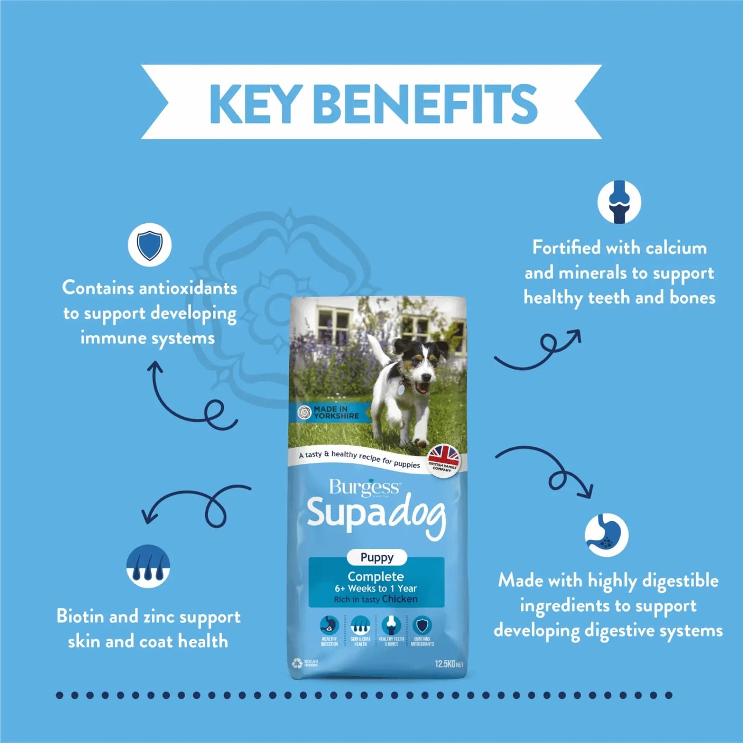 Burgess Supadog Puppy Complete Rich in Chicken Dry Dog Food