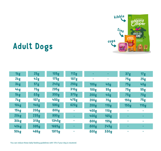 Edgard & Cooper Fresh Free Run Chicken Dry Dog Food 7kg