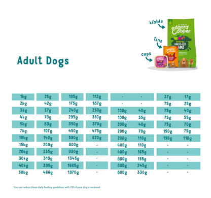 Edgard & Cooper Fresh Free Run Chicken Dry Dog Food 7kg