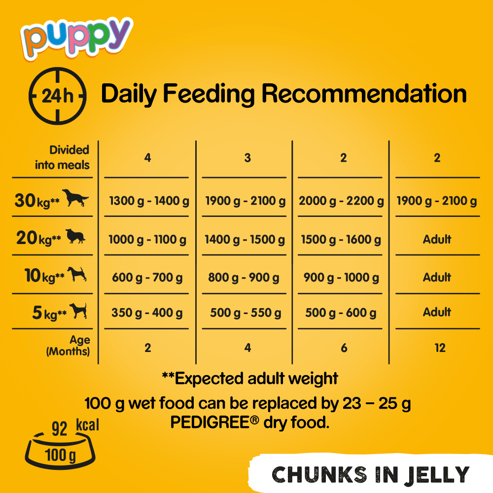 Pedigree Puppy Mixed Selection Chunks in Jelly Wet Dog Food 6 x 400g