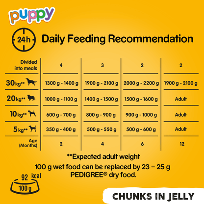 Pedigree Puppy Mixed Selection Chunks in Jelly Wet Dog Food 6 x 400g