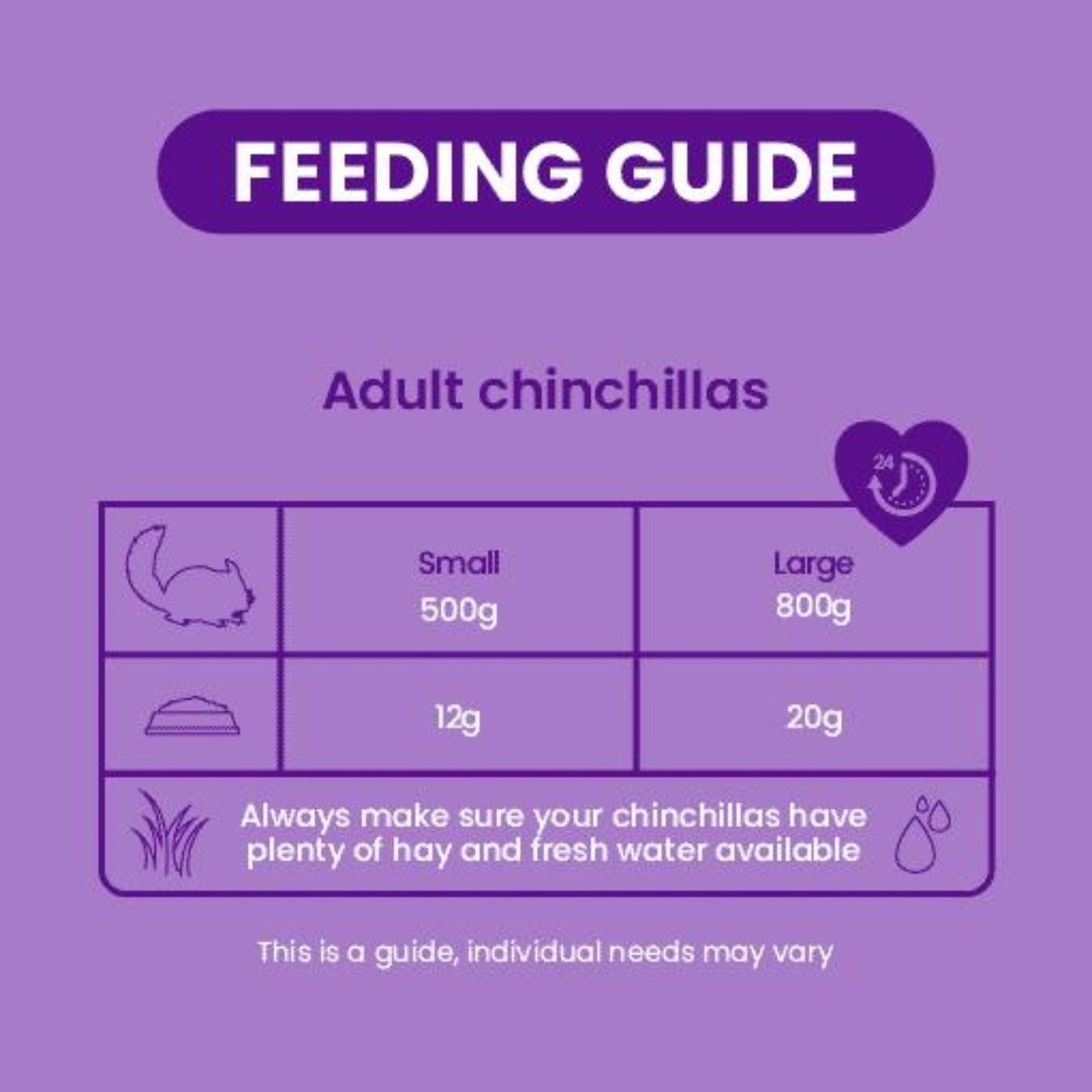 Burgess Excel Chinchilla Nuggets with Mint Food 1.5kg
