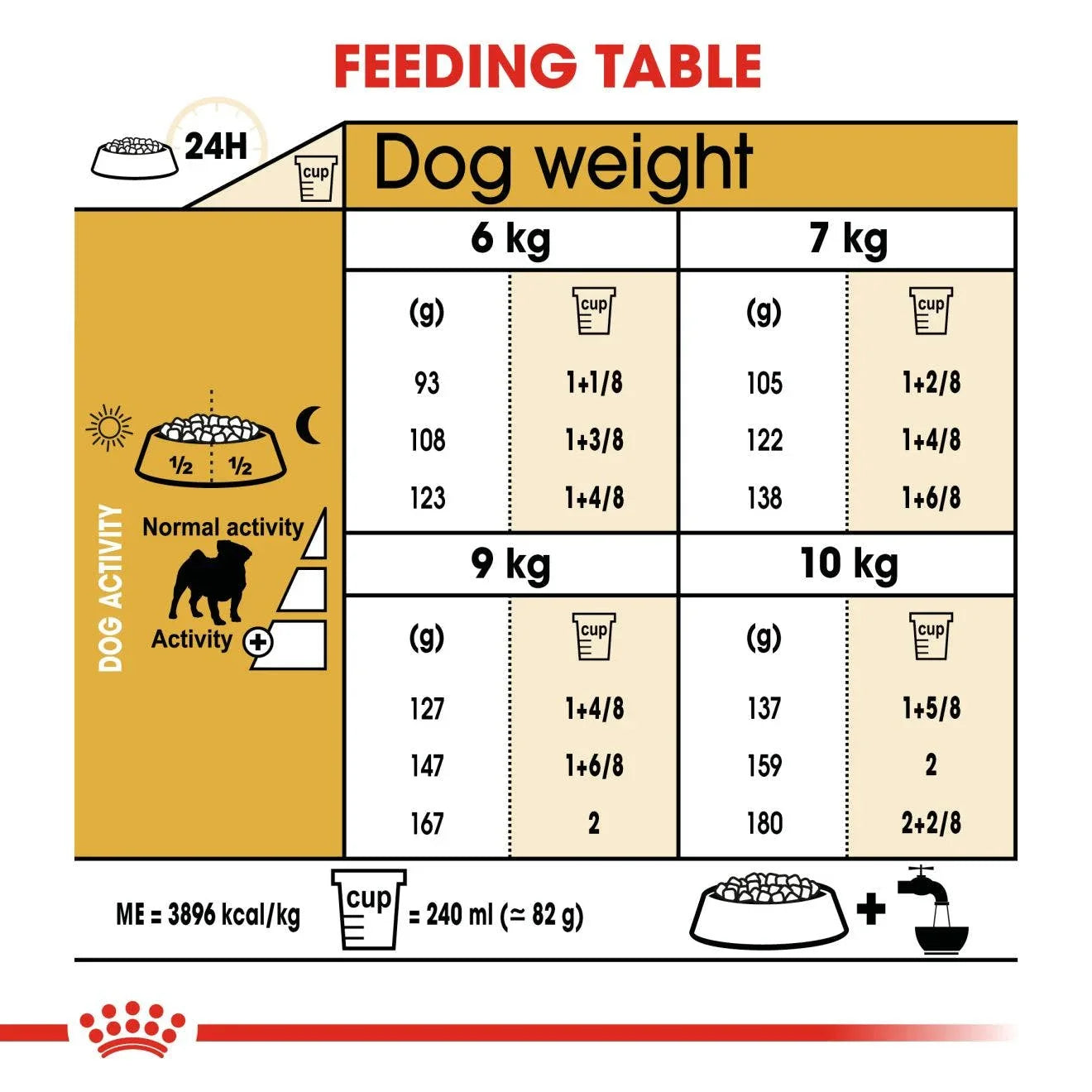 Royal Canin Adult Pug Dry Dog Food