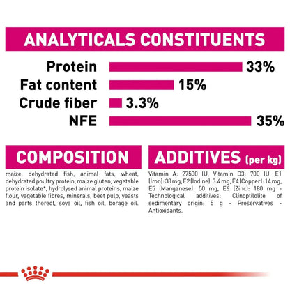Royal Canin Adult Aroma Exigent Dry Cat Food