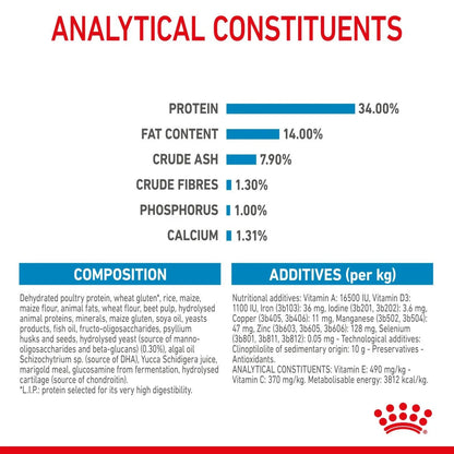 Royal Canin Puppy Giant Dry Dog Food