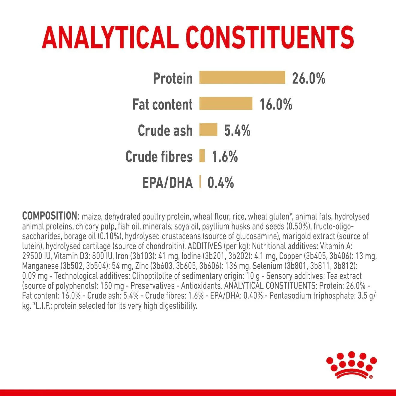 Royal Canin Adult Pomeranian Dry Dog Food