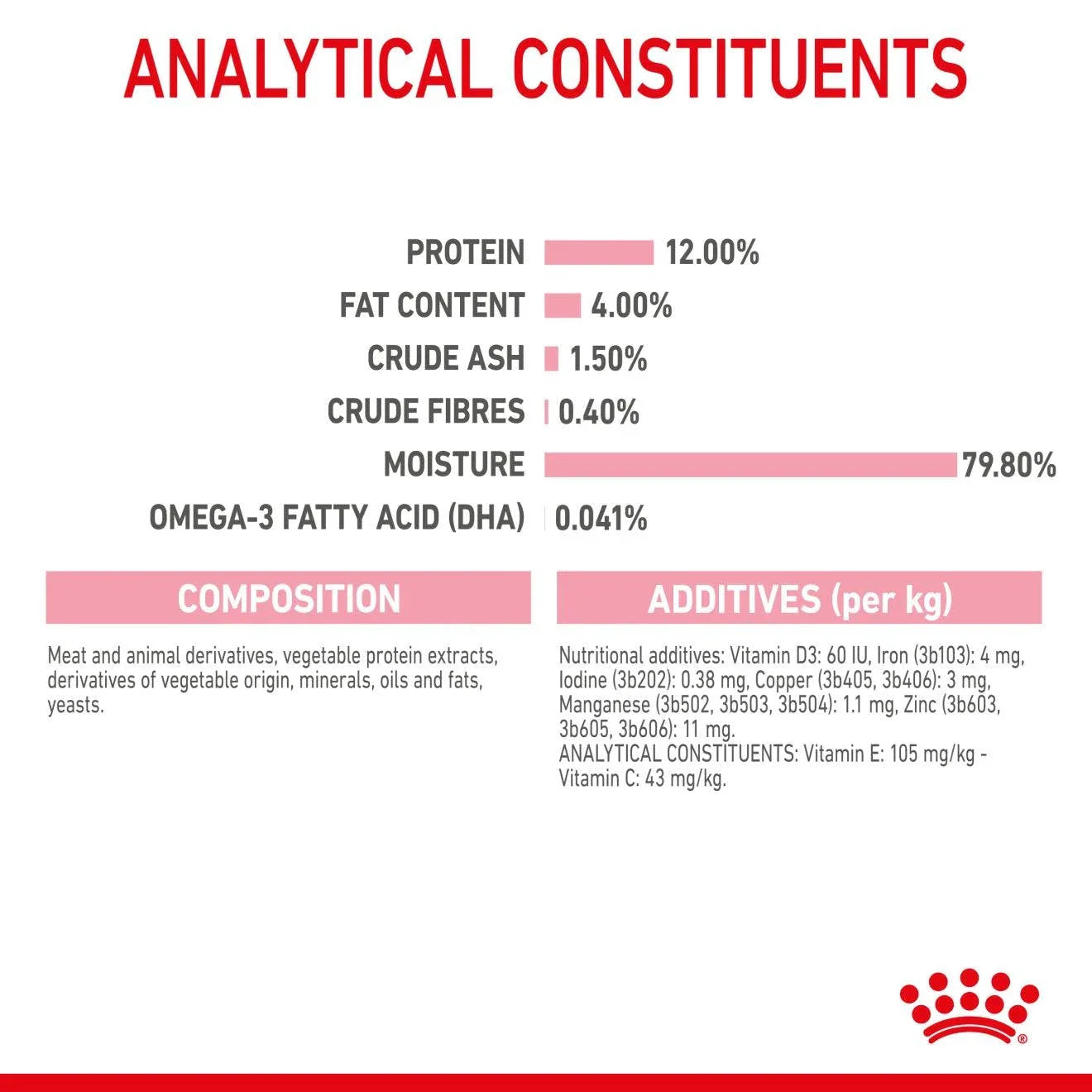 Royal Canin Kitten Chunks In Jelly Cat Wet Food