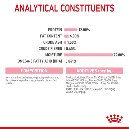 Royal Canin Kitten Chunks In Jelly Cat Wet Food