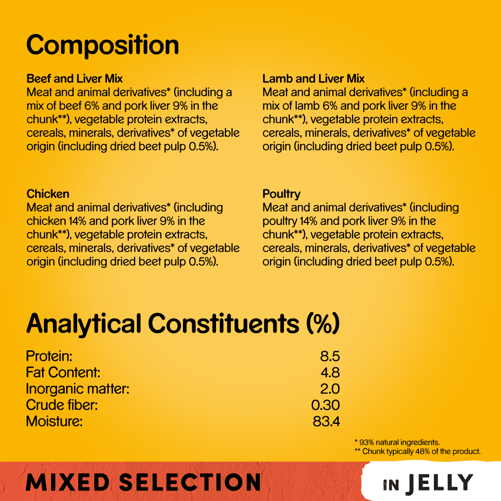 Pedigree Mixed Selection in Jelly Adult Wet Dog Food