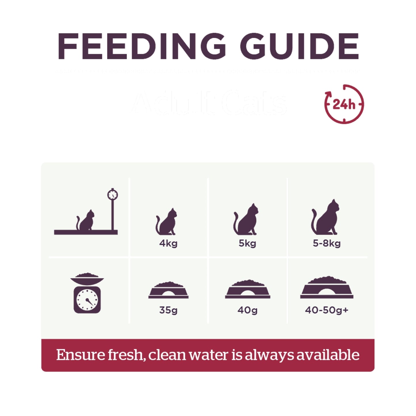 Burgess Mature Cat with Turkey & Cranberry Dry Cat Food 1.4kg