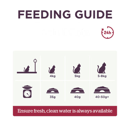 Burgess Mature Cat with Turkey & Cranberry Dry Cat Food 1.4kg