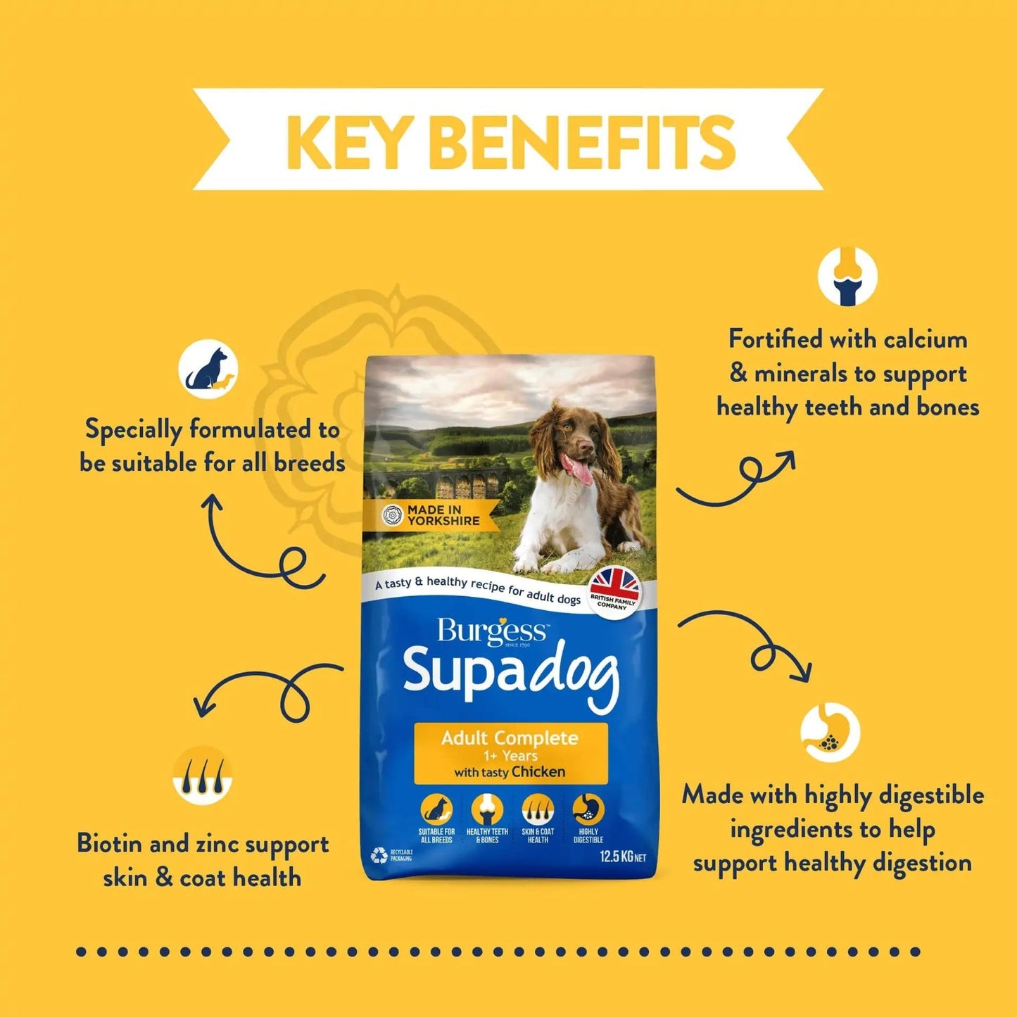 Burgess Supadog Adult with Chicken Dry Dog Food 12.5kg
