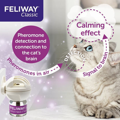 Feliway Classic Calming Diffuser Refill for Cats 48ml