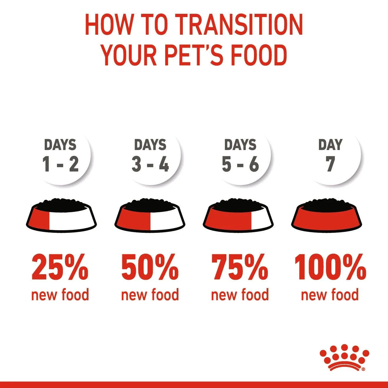 Royal Canin Puppy Mini Chunks In Gravy Wet Dog Food