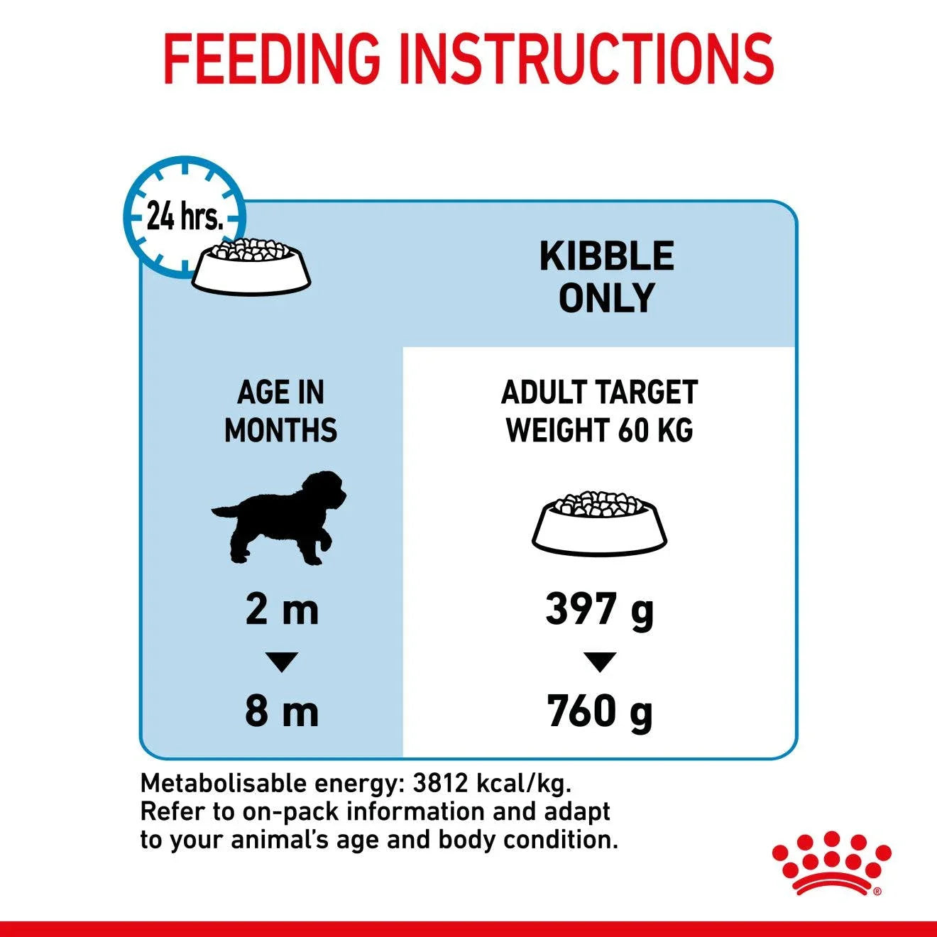 Royal Canin Puppy Giant Dry Dog Food
