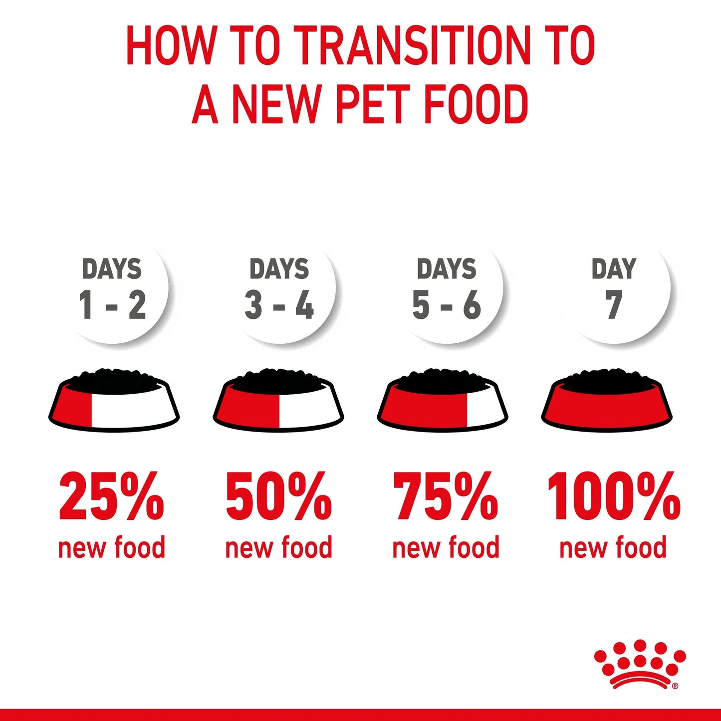 Royal Canin Mother & Babycat Ultra Soft Mousse Wet Cat Food