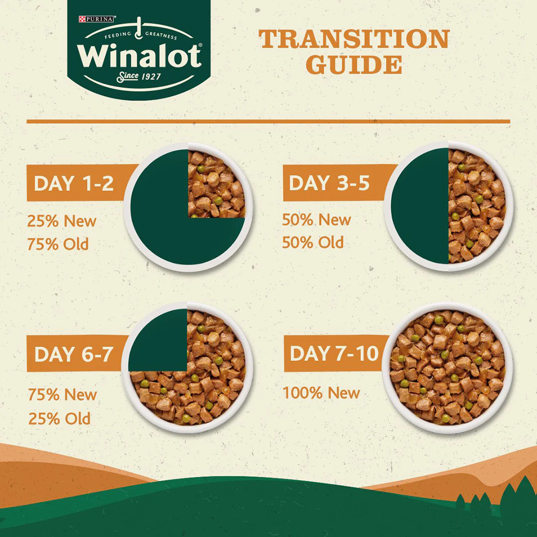 Winalot Adult Meaty Chunks Mixed in Gravy (Beef, Chicken, Lamb) Wet Dog Food