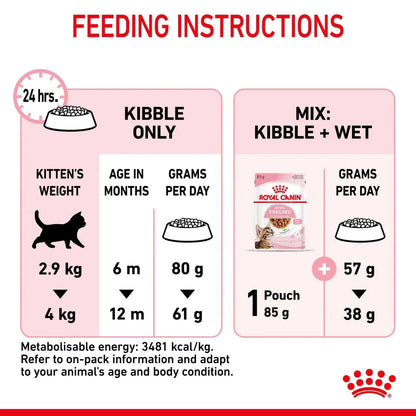 Royal Canin Kitten Sterilised Dry Cat Food