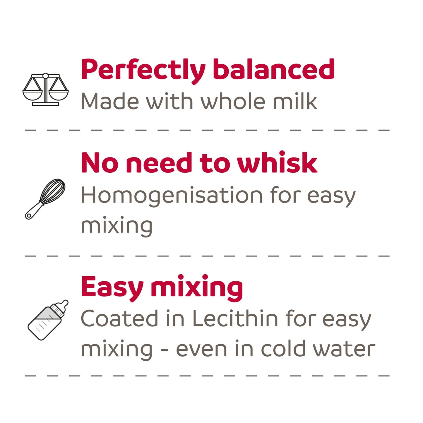 Beaphar Lactol Milk Replacer for Kittens