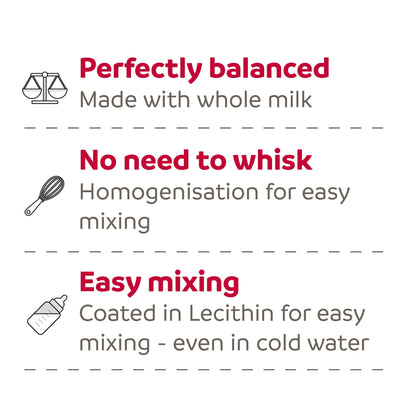 Beaphar Lactol Milk Replacer for Kittens