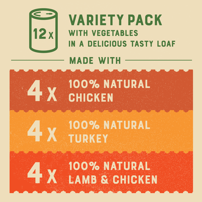 James Wellbeloved Grain Free Adult Turkey, Lamb And Chicken In Loaf Wet Dog Food Can 12 x 400g