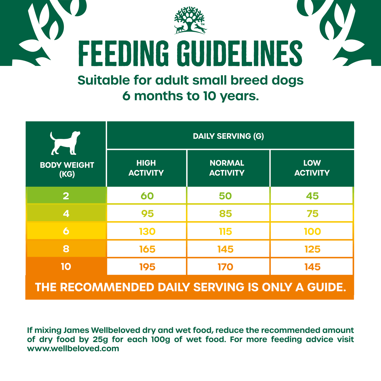 James Wellbeloved Adult Small Breed Lamb & Rice Dry Dog Food