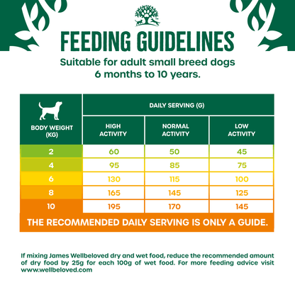 James Wellbeloved Adult Small Breed Lamb & Rice Dry Dog Food