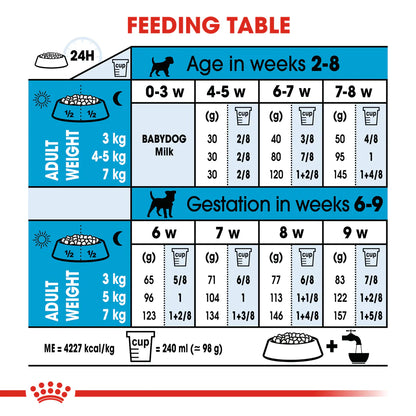 Royal Canin Adult and Puppy Mini Starter Mother & Babydog Dry Dog Food