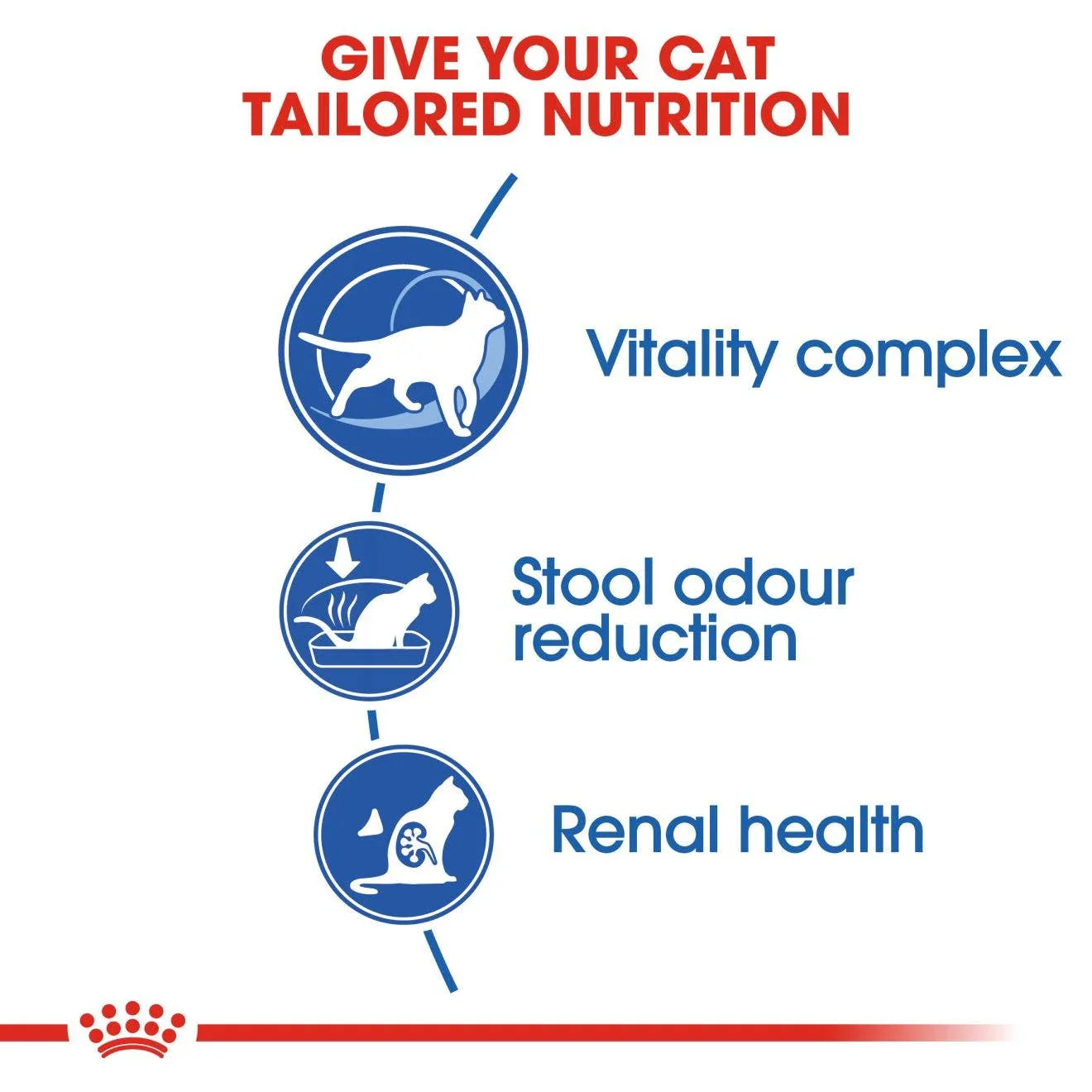 Royal Canin Mature Indoor 7+ Dry Cat Food