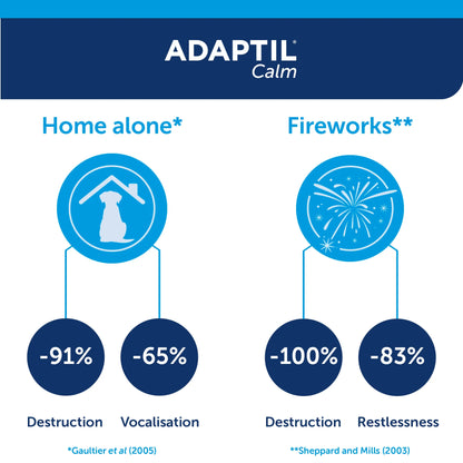 Adaptil Calm Diffuser Refill for Dogs 48ml