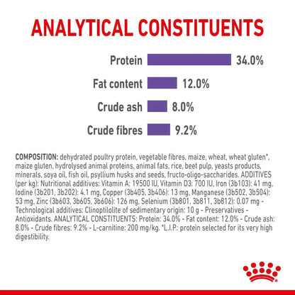 Royal Canin Adult Appetite Control Care Dry Cat Food