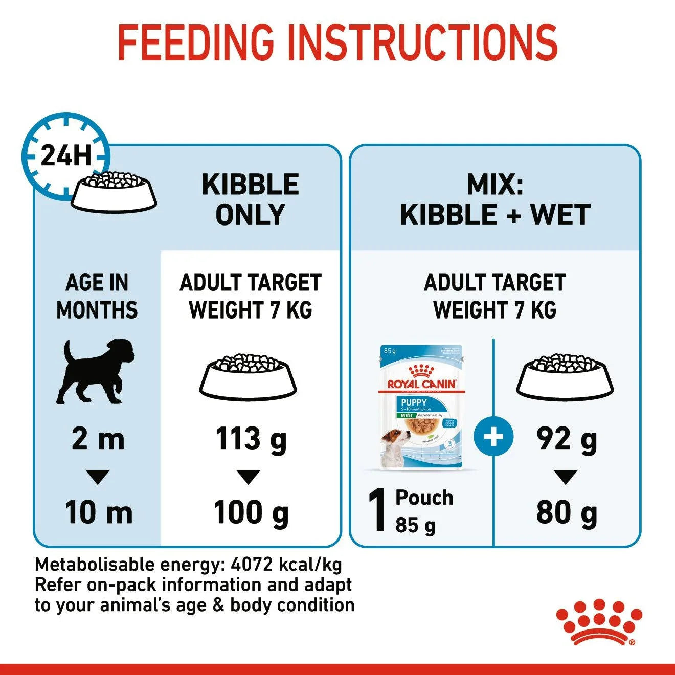 Royal Canin Puppy Mini Dry Dog Food