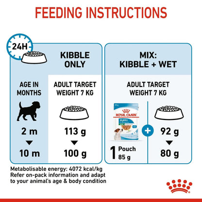 Royal Canin Puppy Mini Dry Dog Food