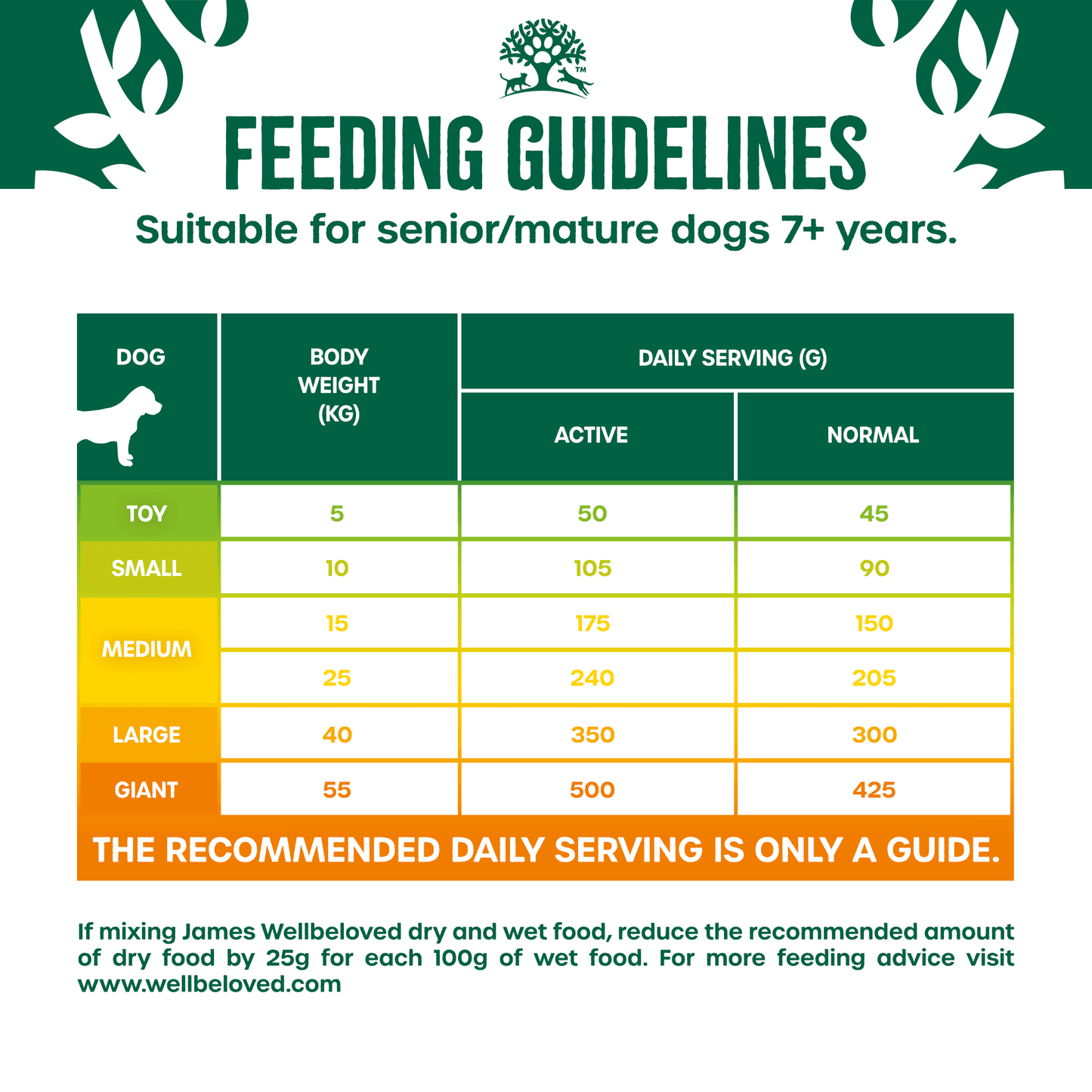 James Wellbeloved Senior Duck & Rice Dry Dog Food 15kg