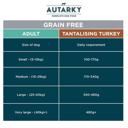 Autarky Adult Grain Free Tantalising Turkey & Potato Dry Dog Food