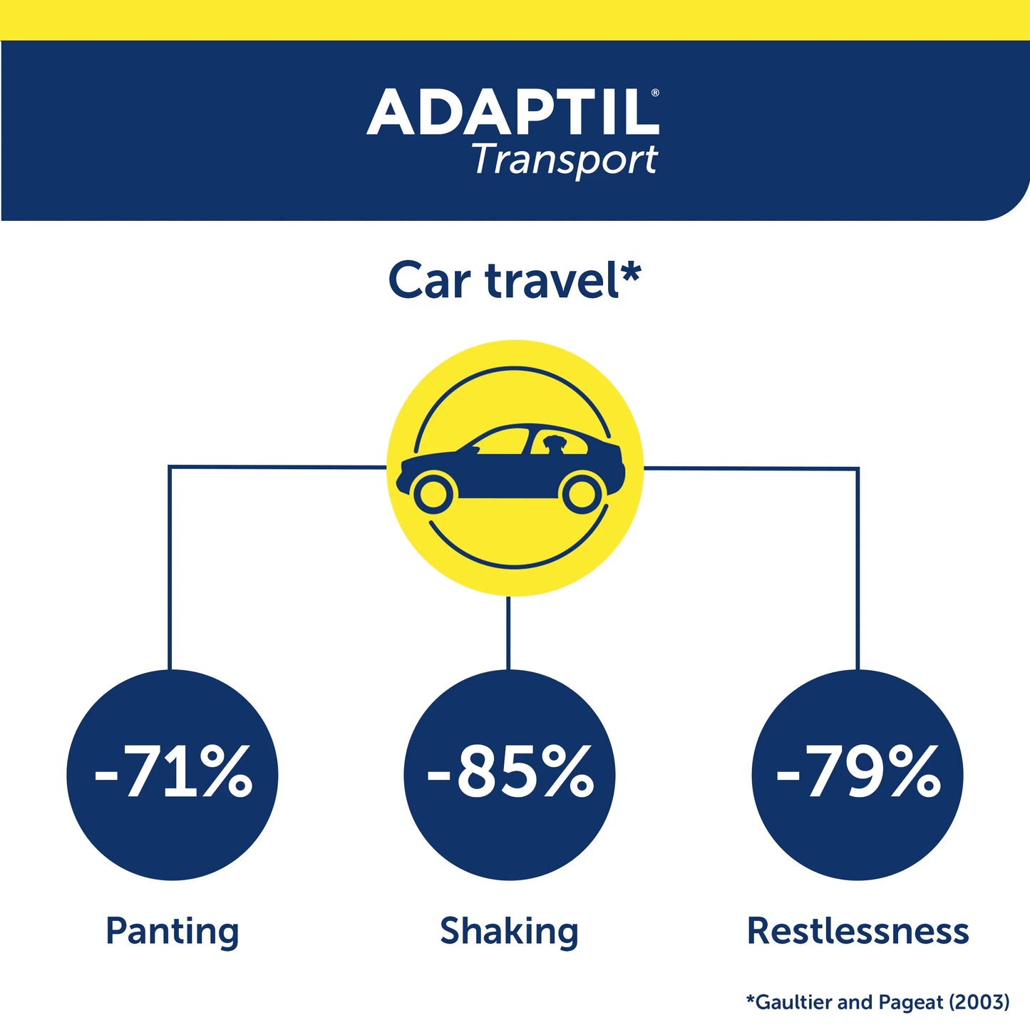 Adaptil Calming Transport Spray for Dogs 60ml