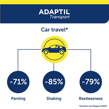 Adaptil Calming Transport Spray for Dogs 60ml