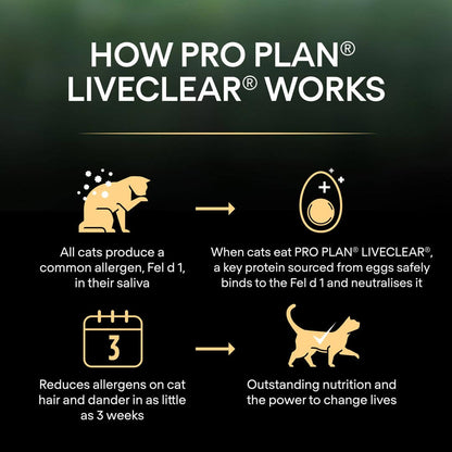 Pro Plan Adult 7+ Allergen Reducing Sterilised Liveclear Turkey Dry Cat Food 2.8kg