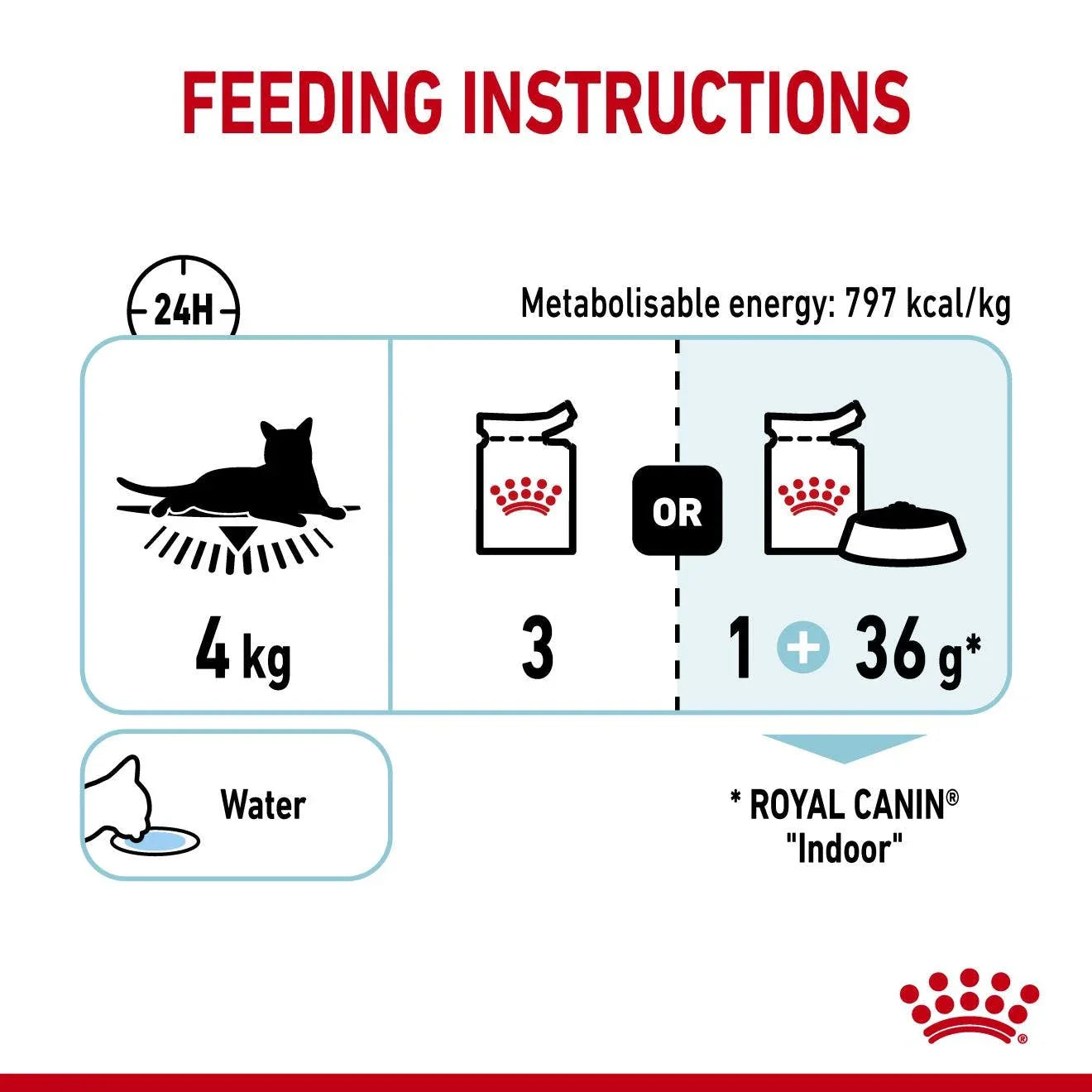 Royal Canin Adult Sensory Feel Morsels In Jelly Wet Cat Food