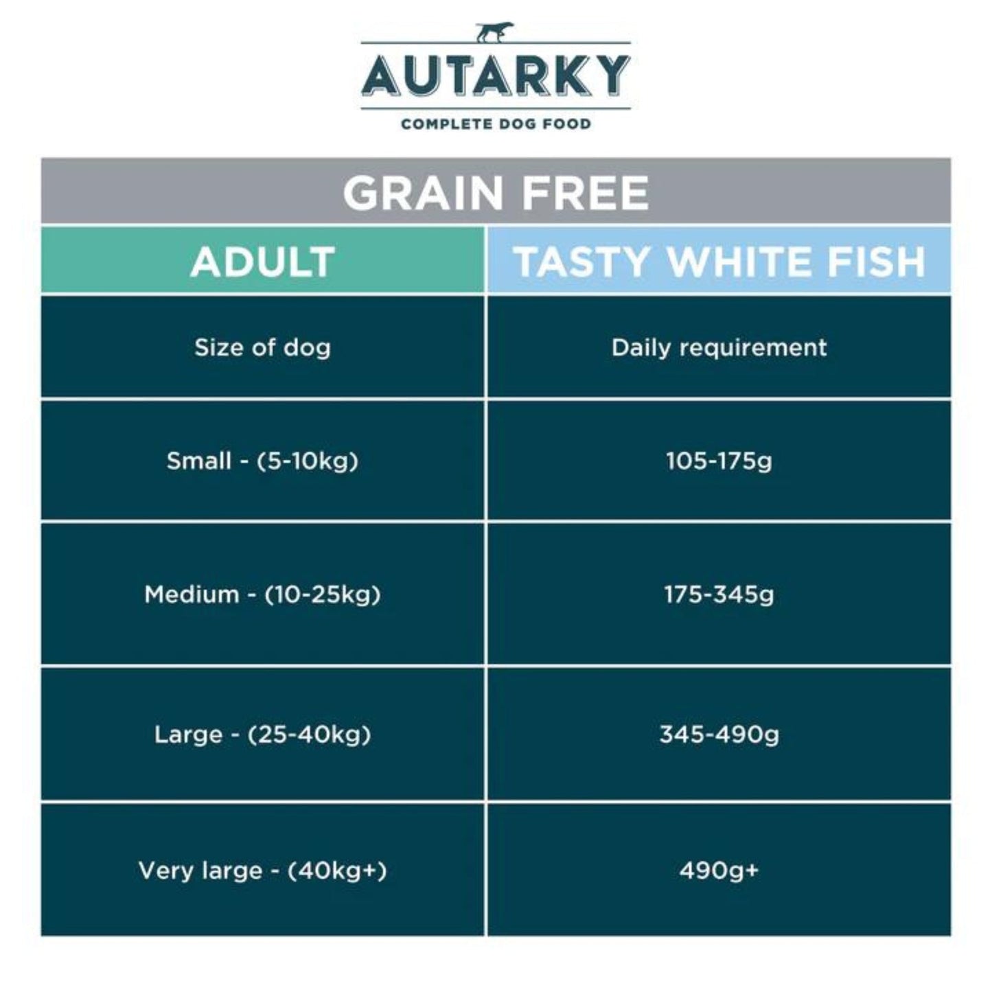 Autarky Adult Grain Free Tasty White Fish and Potato Dry Dog Food