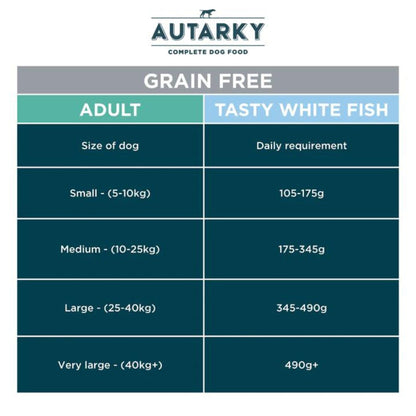 Autarky Adult Grain Free Tasty White Fish and Potato Dry Dog Food