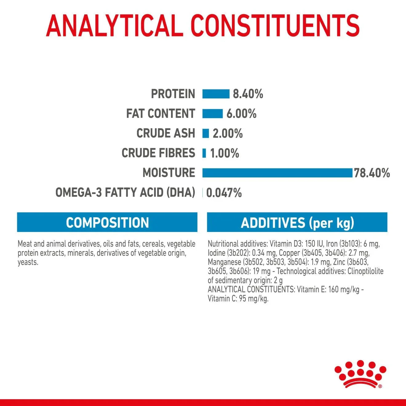 Royal Canin Puppy Medium Chunks In Gravy Wet Dog Food