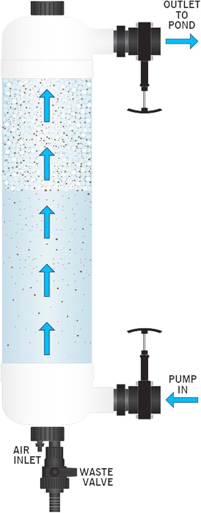 Evolution Aqua Tempest Filter