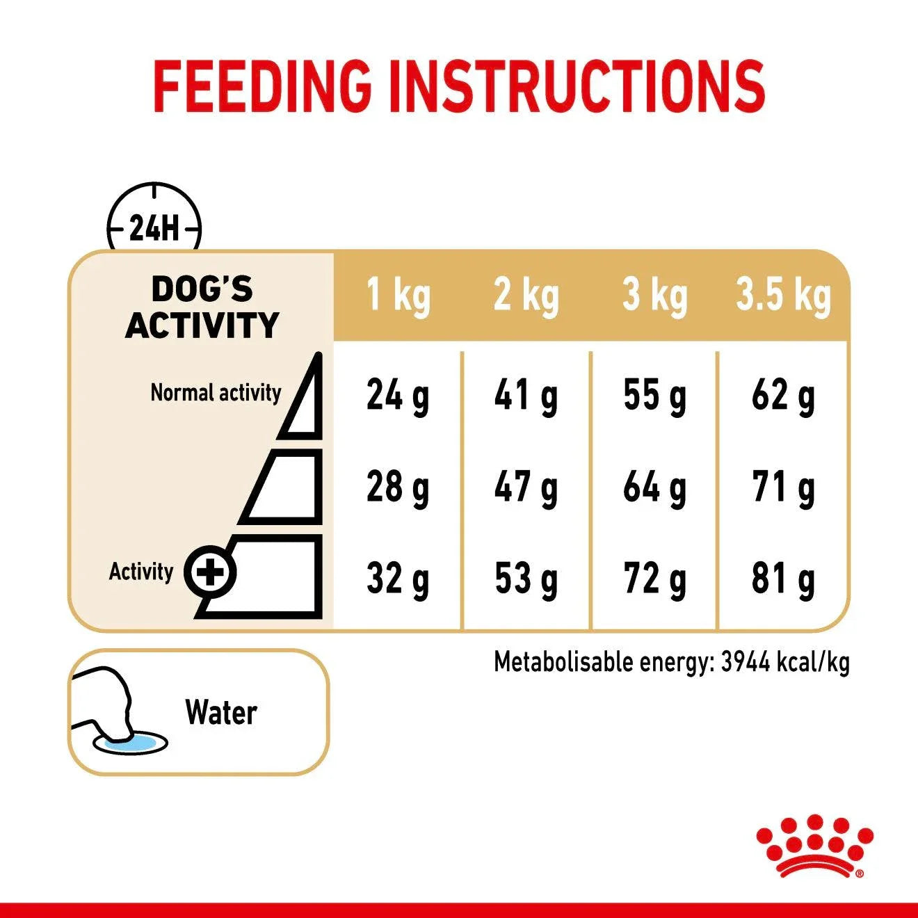 Royal Canin Adult Pomeranian Dry Dog Food