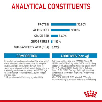 Royal Canin Mother & Babydog Maxi Starter Dry Dog Food