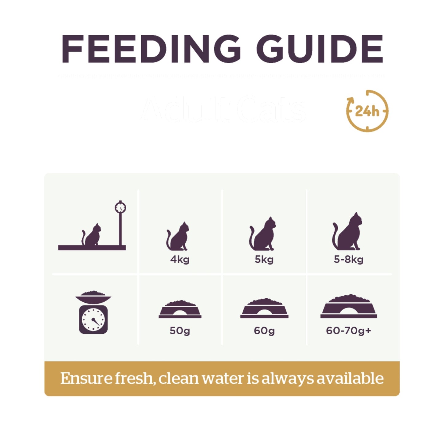 Burgess Adult Rich In Chicken with Duck Dry Cat Food