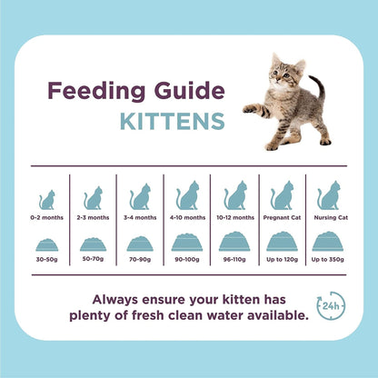 Burgess Chicken Dry Kitten Food 1.5kg
